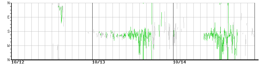 image graph