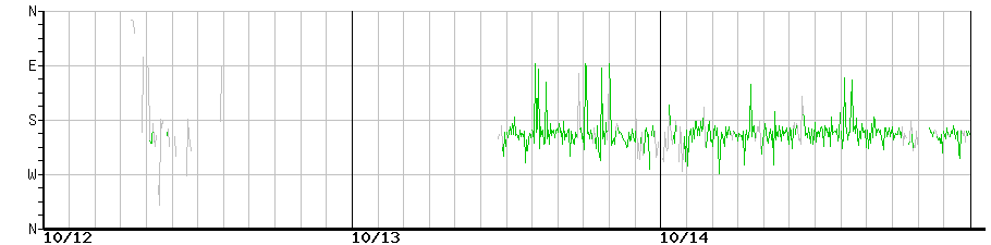image graph