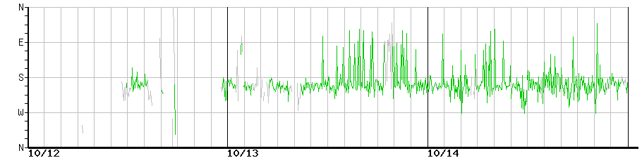image graph