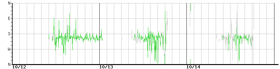 image graph