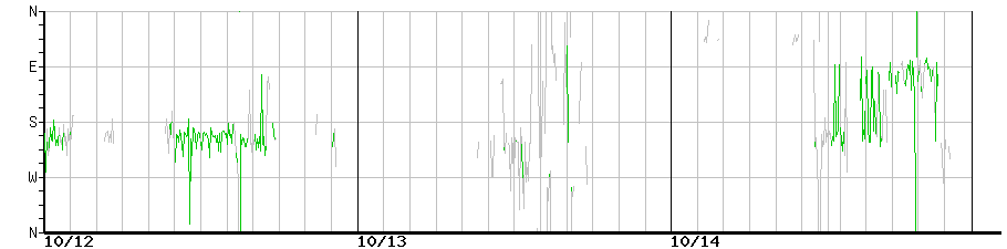 image graph