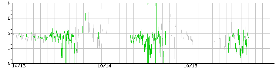 image graph