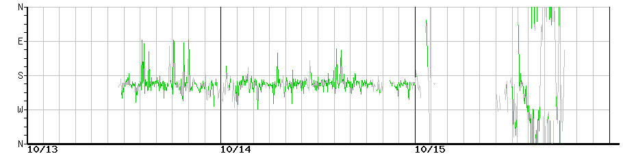 image graph