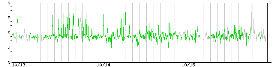 image graph