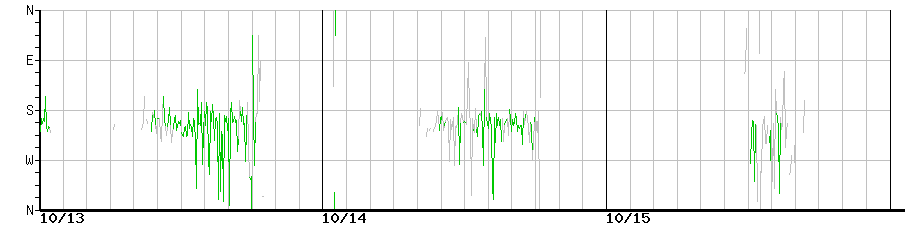 image graph