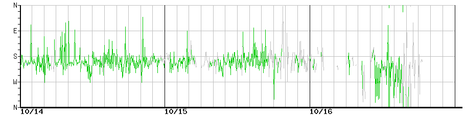 image graph