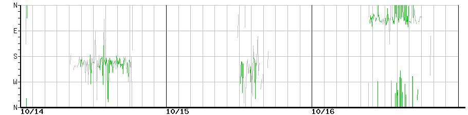 image graph