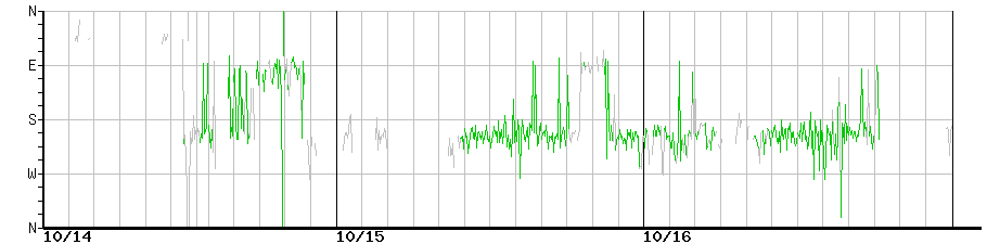 image graph