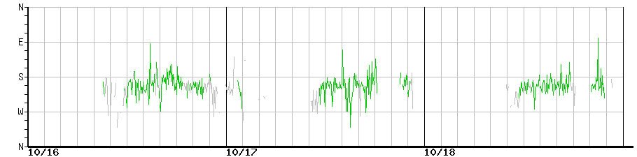 image graph
