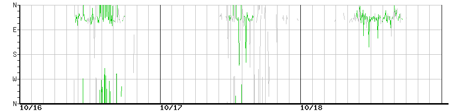 image graph
