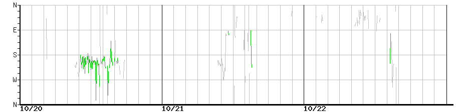image graph