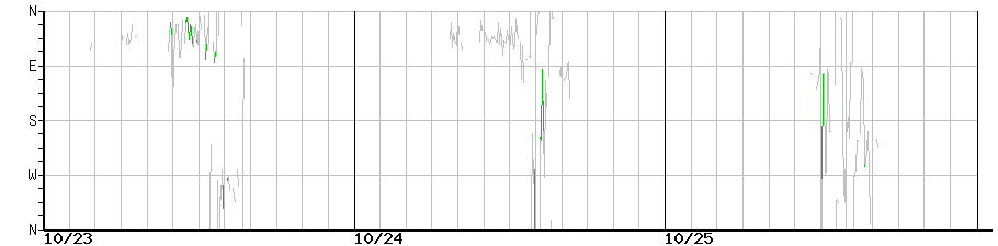 image graph