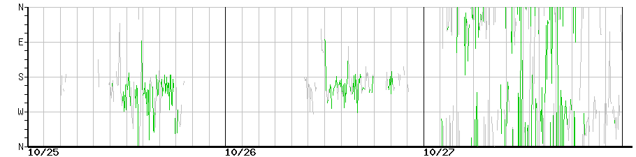 image graph