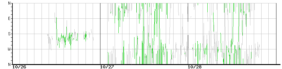 image graph