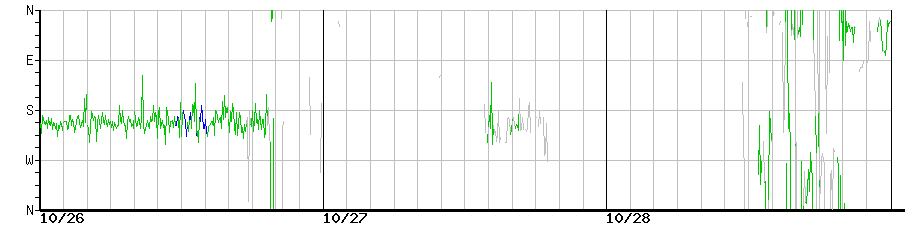 image graph
