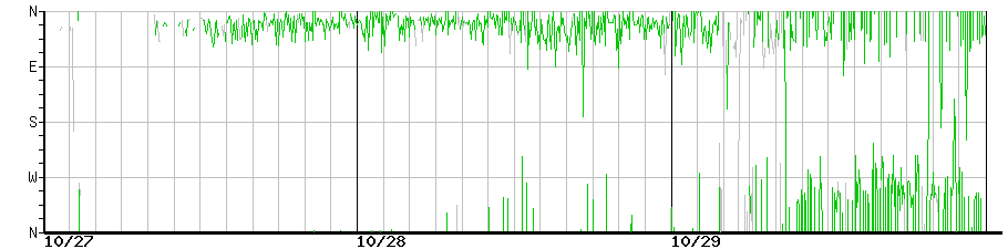 image graph