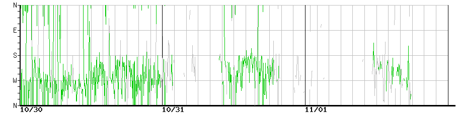 image graph