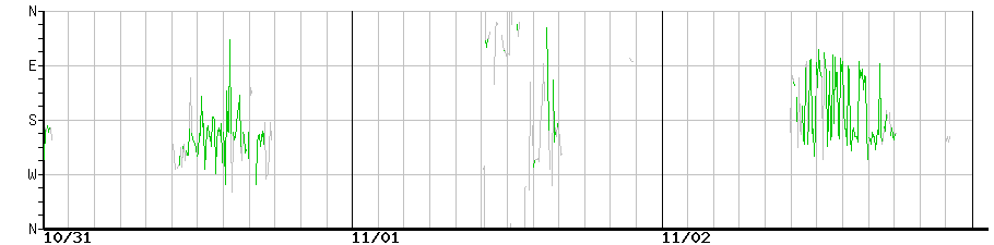 image graph