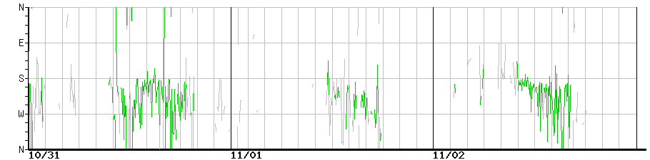 image graph