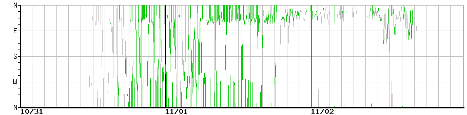 image graph