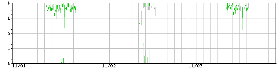 image graph