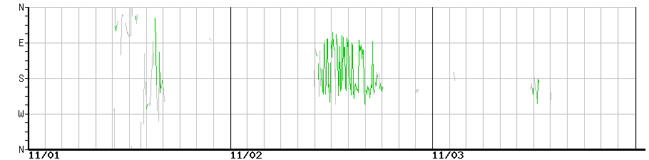 image graph