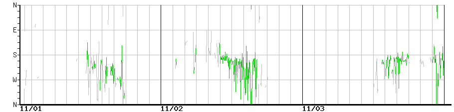 image graph