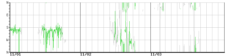 image graph
