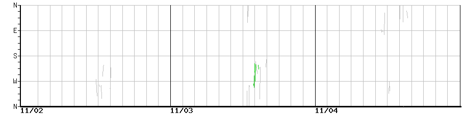 image graph