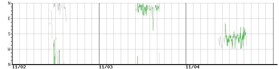 image graph