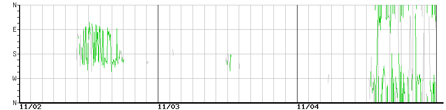 image graph