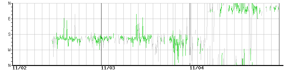 image graph