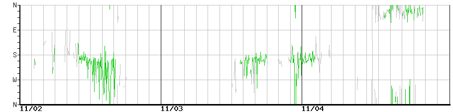 image graph