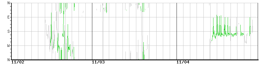 image graph