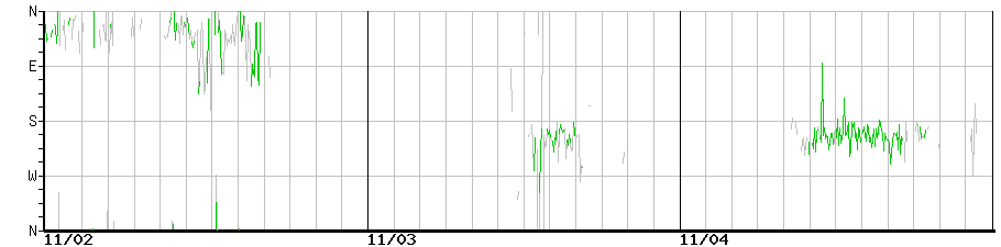 image graph