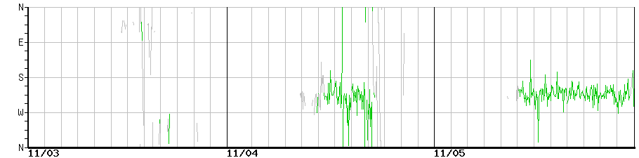 image graph