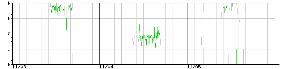 image graph