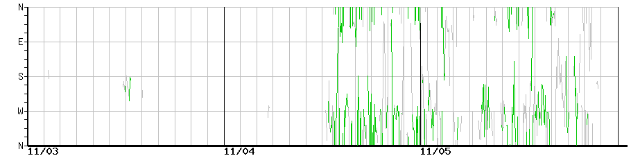 image graph