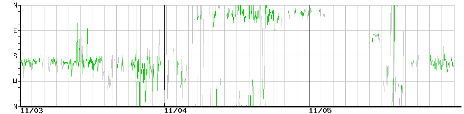 image graph