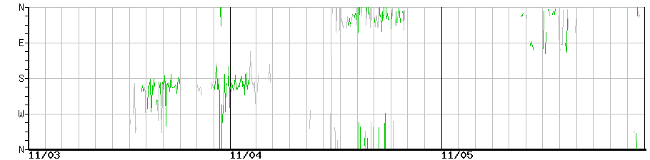 image graph