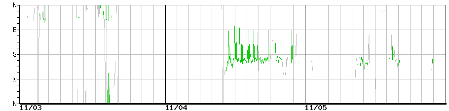 image graph