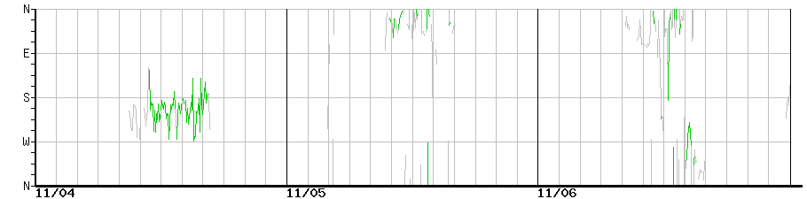 image graph