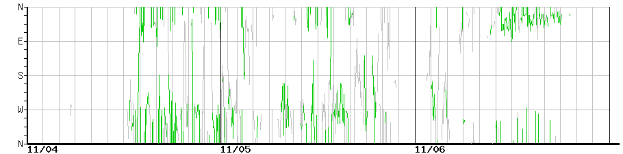 image graph