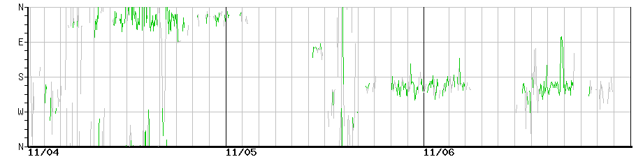 image graph