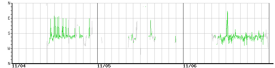 image graph