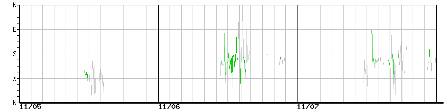 image graph