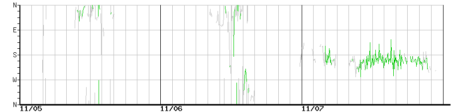 image graph