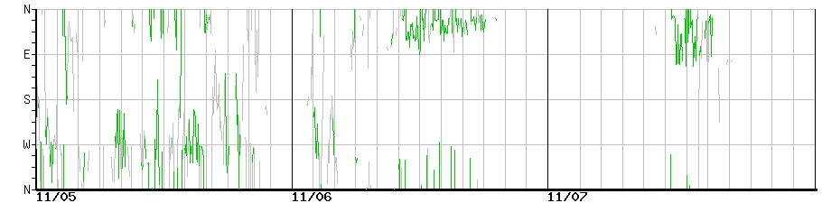 image graph