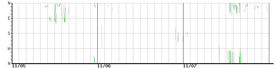 image graph