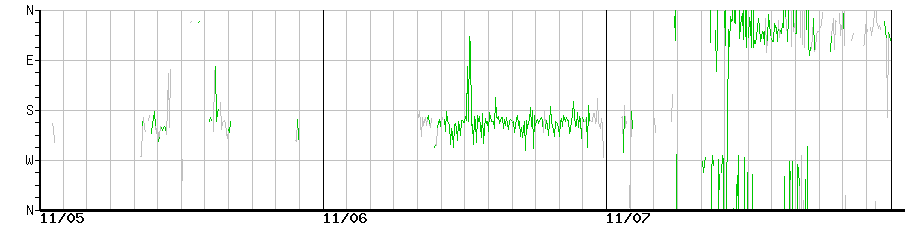 image graph